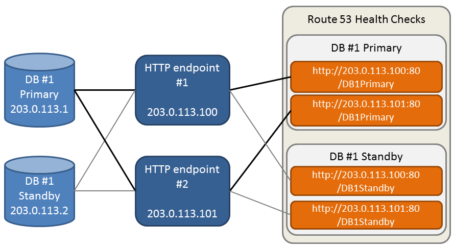 Component Diagram